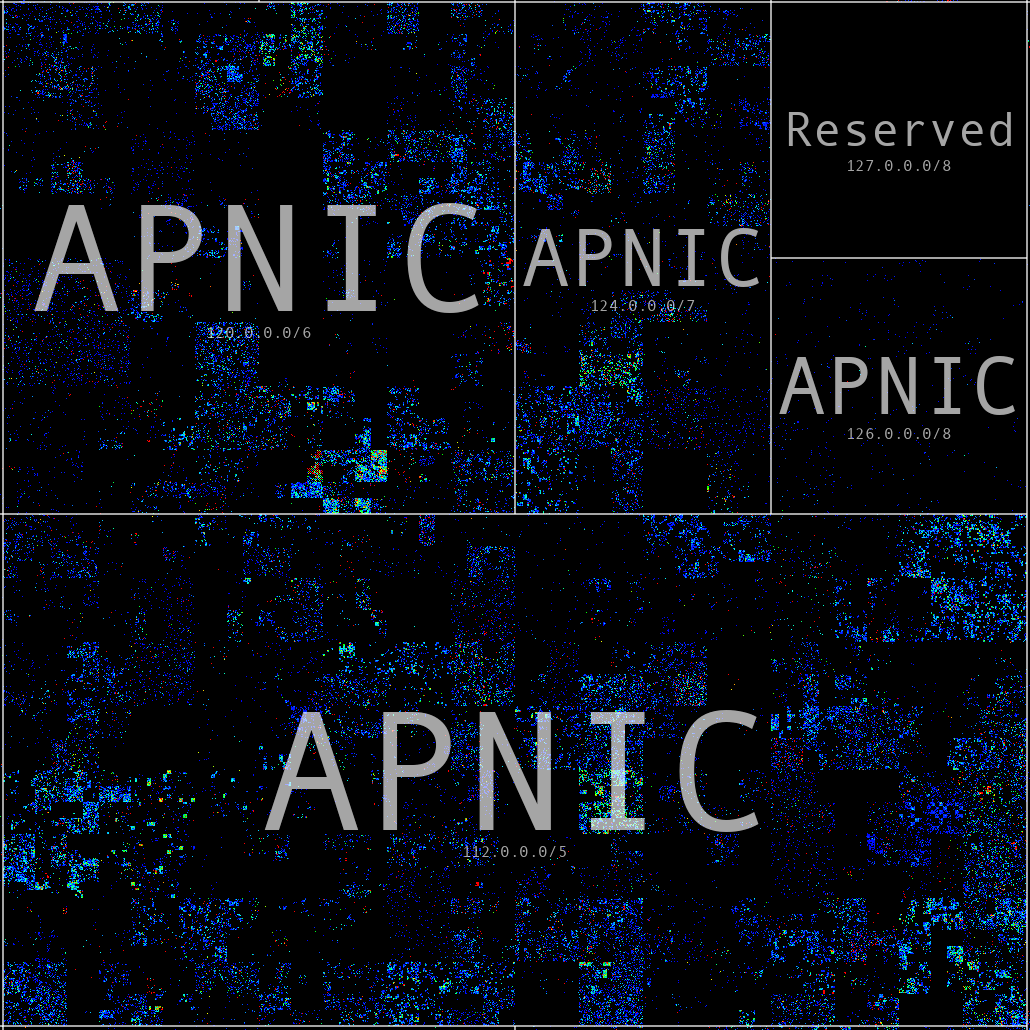 Our Research