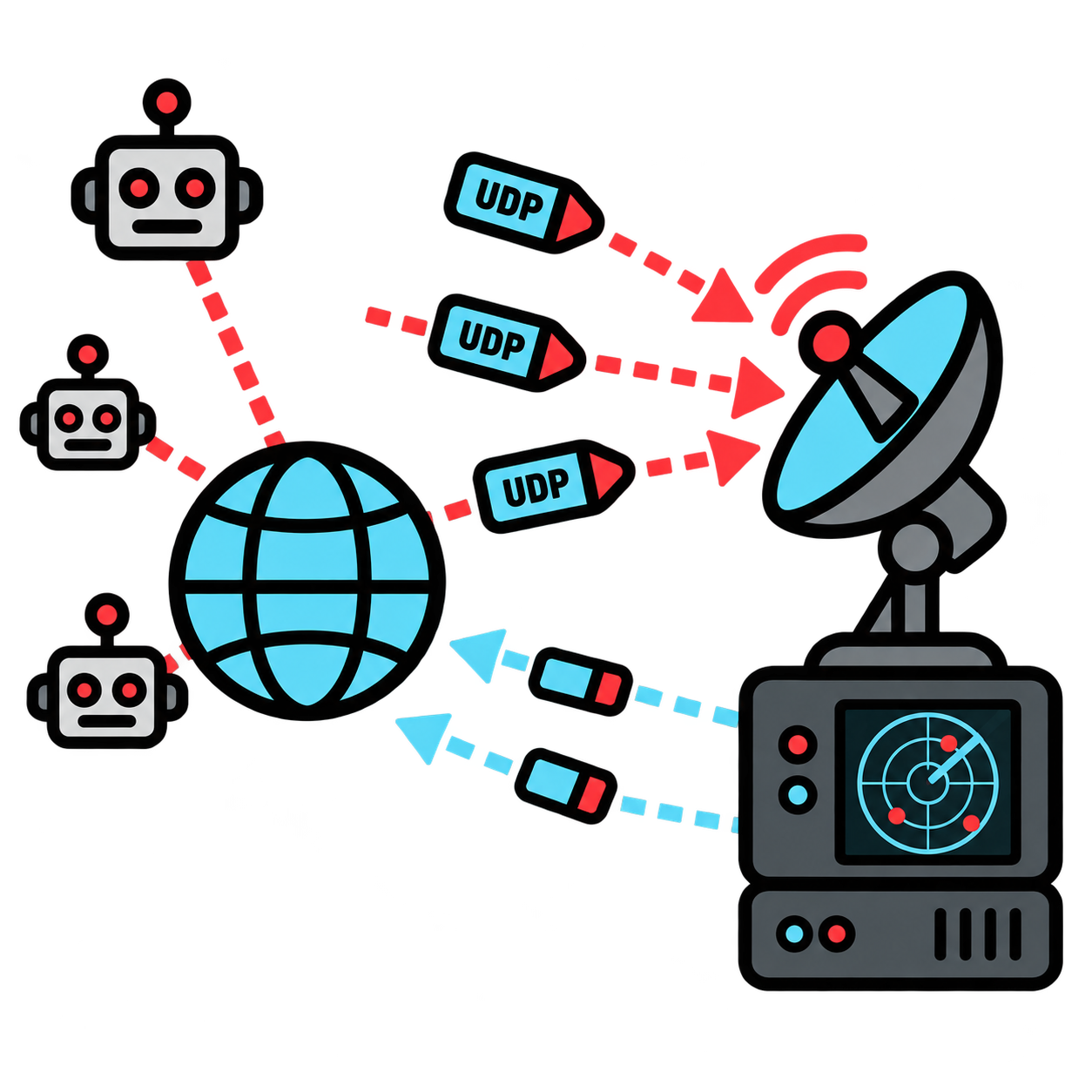 UDP Reactive Telescope Data